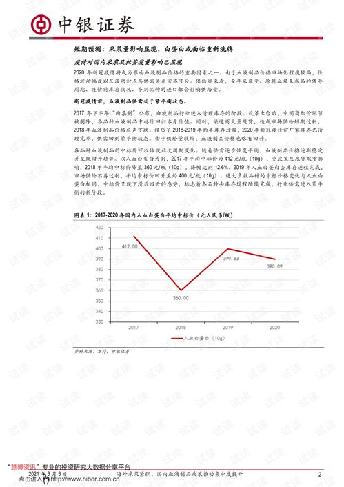 20210303 中银国际 2021年血液制品行业跟踪报告 海外采浆紧张,国内血液制品政策推动集中度提升.pdf